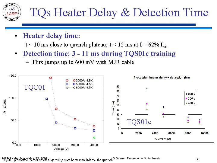 TQs Heater Delay & Detection Time • Heater delay time: t ~ 10 ms