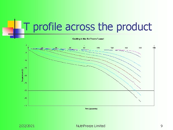 T profile across the product 2/22/2021 Nutri. Freeze Limited 9 