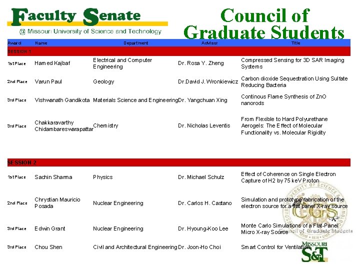 Award Name Department Council of Graduate Students Advisor Title SESSION 1 1 st Place Award Name Department Council of Graduate Students Advisor Title SESSION 1 1 st Place