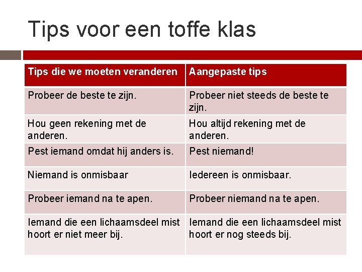 Tips voor een toffe klas Tips die we moeten veranderen Aangepaste tips Probeer de