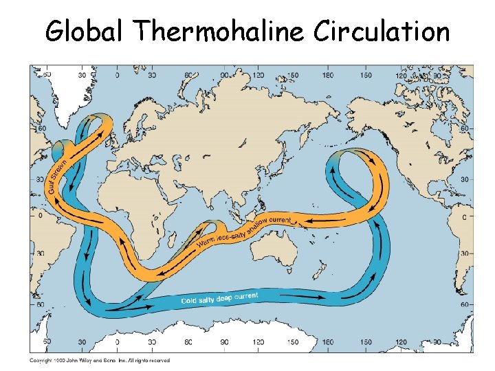 Global Thermohaline Circulation 