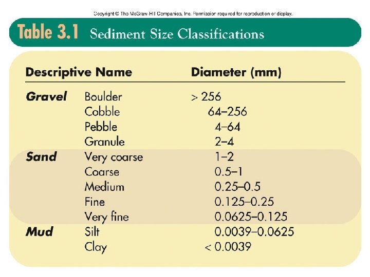 Table 3. 1 