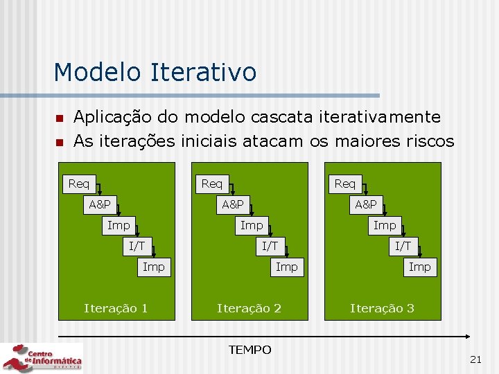 Modelo Iterativo n n Aplicação do modelo cascata iterativamente As iterações iniciais atacam os