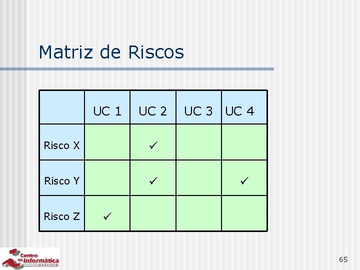 Matriz de Riscos UC 1 UC 2 Risco X Risco Y Risco Z UC