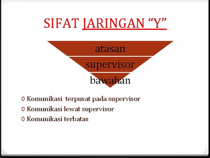 SIFAT JARINGAN “Y” atasan supervisor bawahan 0 Komunikasi terpusat pada supervisor 0 Komunikasi lewat