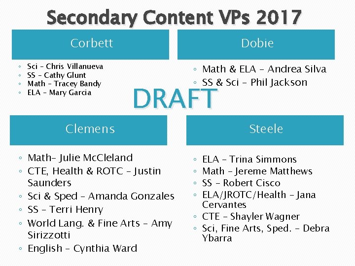 Secondary Content VPs 2017 Corbett ◦ ◦ Sci – Chris Villanueva SS – Cathy