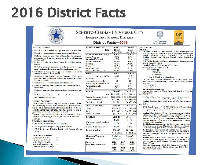 2016 District Facts 