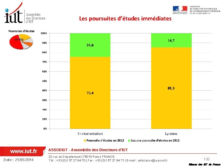 Les poursuites d’études immédiates www. iut. fr Date : 21/05/2014 ASSODIUT - Assemblée des