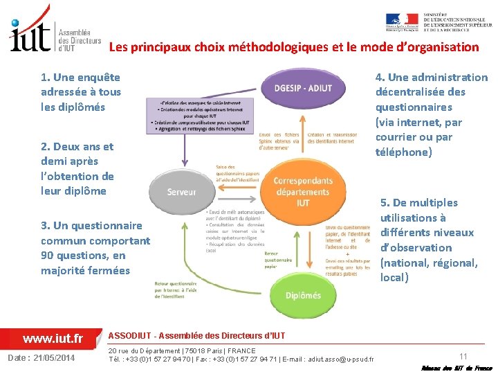 Les principaux choix méthodologiques et le mode d’organisation 1. Une enquête adressée à tous