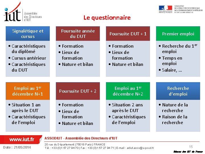 Le questionnaire Signalétique et cursus Poursuite année du DUT • Caractéristiques du diplômé •