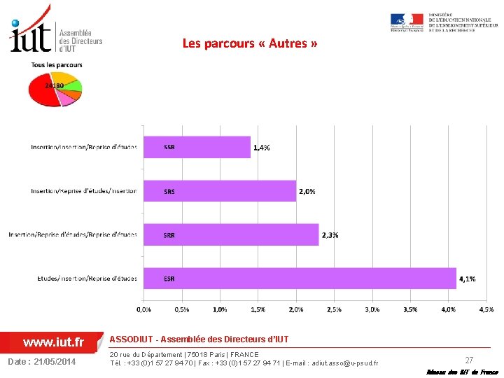 Les parcours « Autres » www. iut. fr Date : 21/05/2014 ASSODIUT - Assemblée