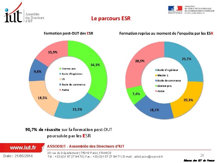 Le parcours ESR 90, 7% de réussite sur la formation post-DUT poursuivie par les