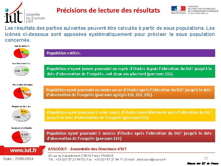 Précisions de lecture des résultats Les résultats des parties suivantes peuvent être calculés à