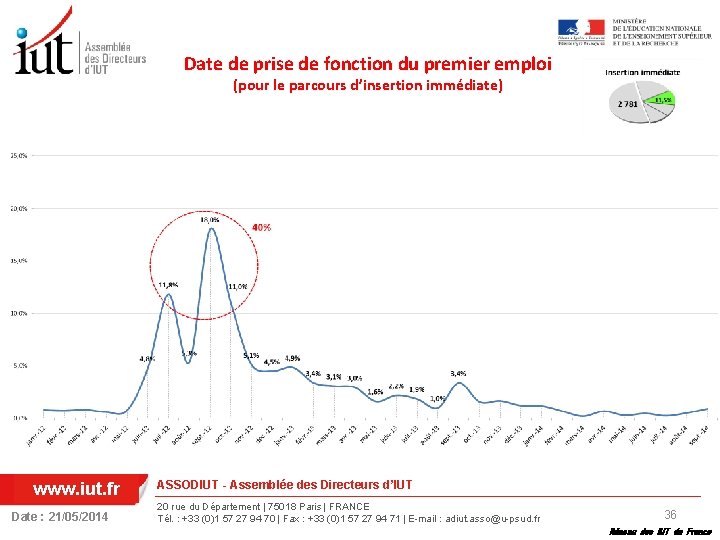 Date de prise de fonction du premier emploi (pour le parcours d’insertion immédiate) www.