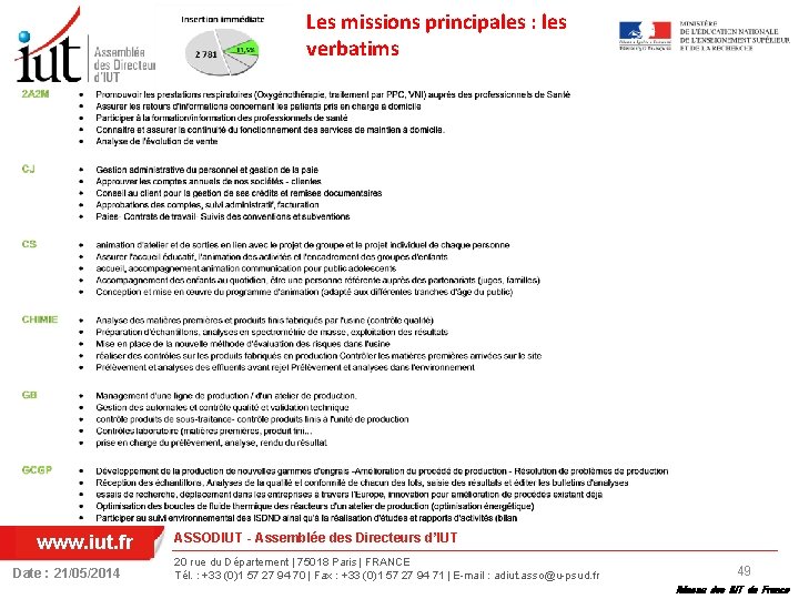 Les missions principales : les verbatims www. iut. fr Date : 21/05/2014 ASSODIUT -