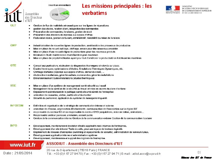 Les missions principales : les verbatims www. iut. fr Date : 21/05/2014 ASSODIUT -