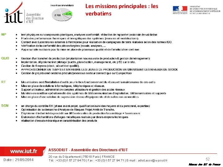 Les missions principales : les verbatims www. iut. fr Date : 21/05/2014 ASSODIUT -