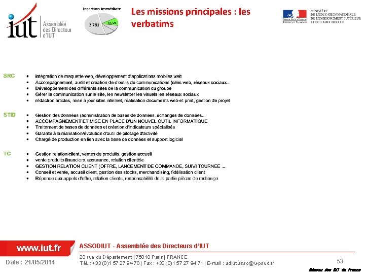 Les missions principales : les verbatims www. iut. fr Date : 21/05/2014 ASSODIUT -