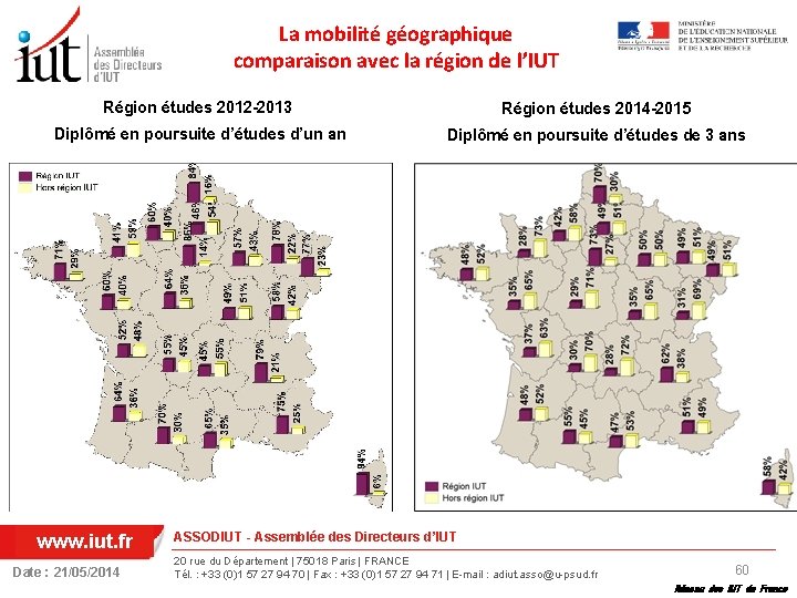 La mobilité géographique comparaison avec la région de l’IUT Région études 2012 -2013 Diplômé