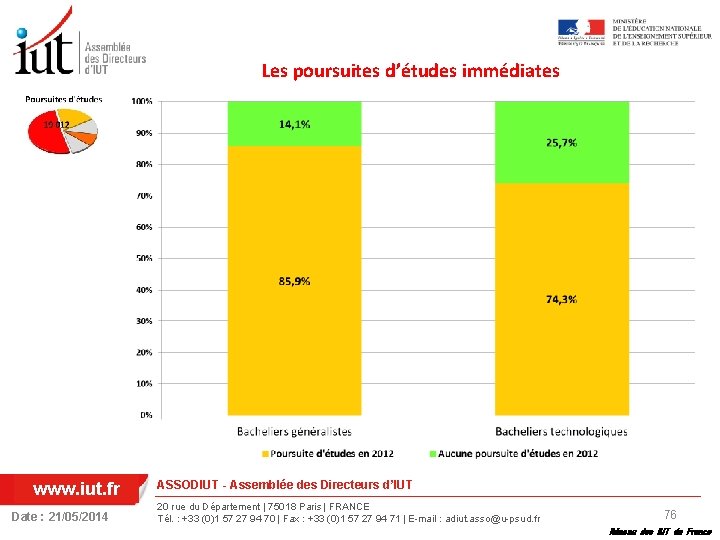 Les poursuites d’études immédiates www. iut. fr Date : 21/05/2014 ASSODIUT - Assemblée des