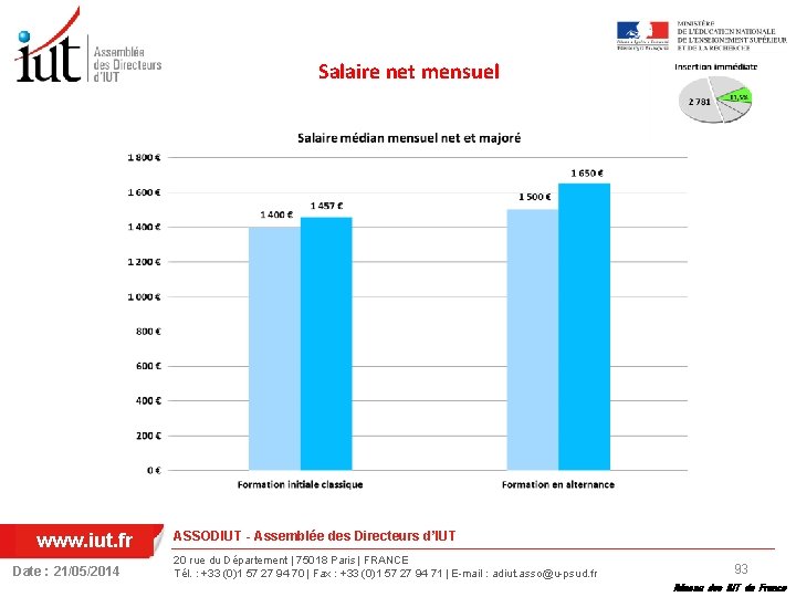 Salaire net mensuel www. iut. fr Date : 21/05/2014 ASSODIUT - Assemblée des Directeurs