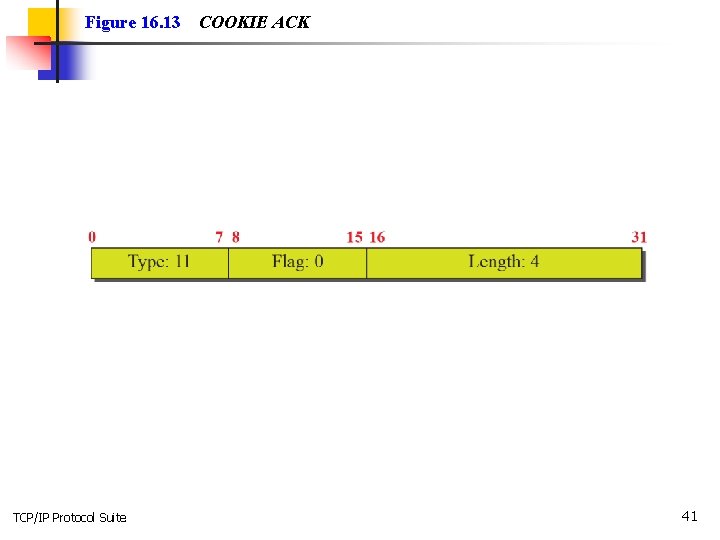 Figure 16. 13 TCP/IP Protocol Suite COOKIE ACK 41 