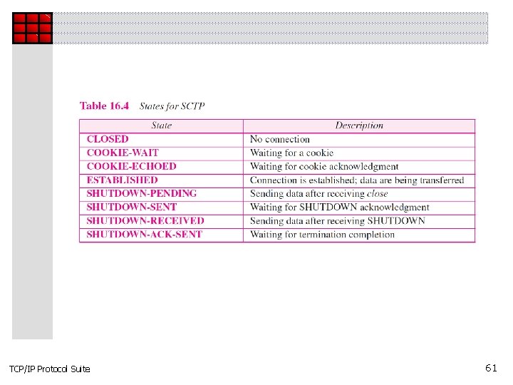 TCP/IP Protocol Suite 61 