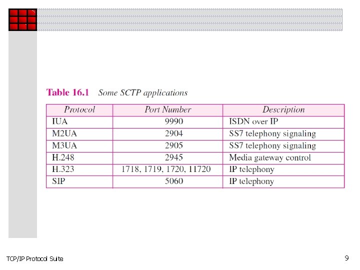 TCP/IP Protocol Suite 9 