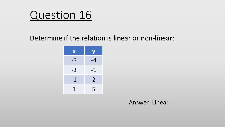 Question 16 Determine if the relation is linear or non-linear: x -5 -3 -1