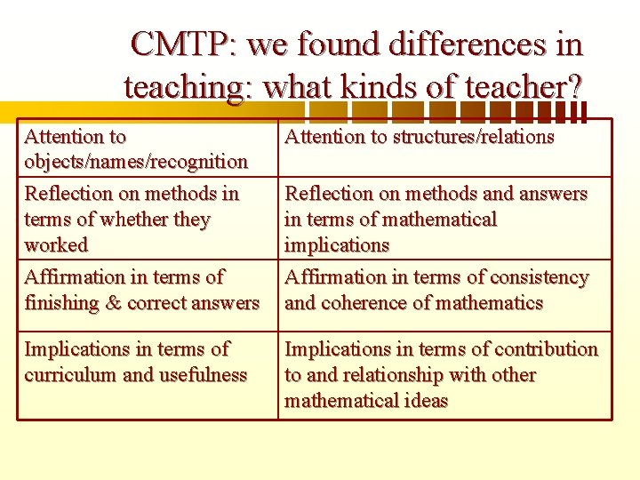 CMTP: we found differences in teaching: what kinds of teacher? Attention to objects/names/recognition Reflection