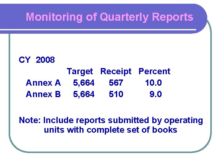Monitoring of Quarterly Reports CY 2008 Target Receipt Percent Annex A 5, 664 567