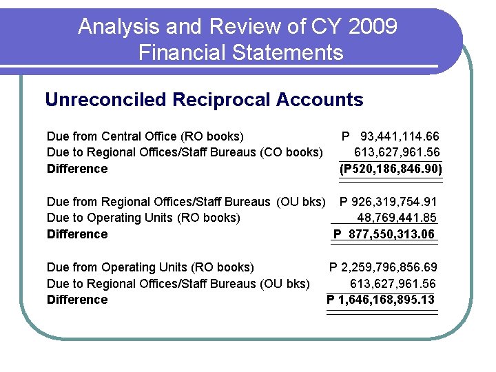 Analysis and Review of CY 2009 Financial Statements Unreconciled Reciprocal Accounts Due from Central