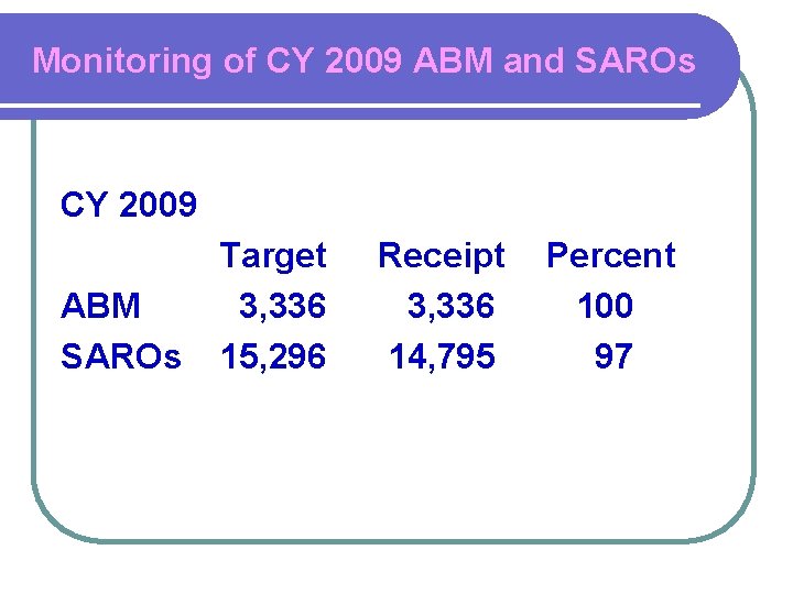 Monitoring of CY 2009 ABM and SAROs CY 2009 ABM SAROs Target 3, 336