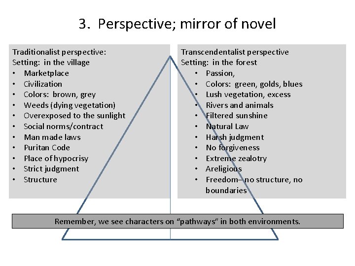 3. Perspective; mirror of novel Traditionalist perspective: Setting: in the village • Marketplace •