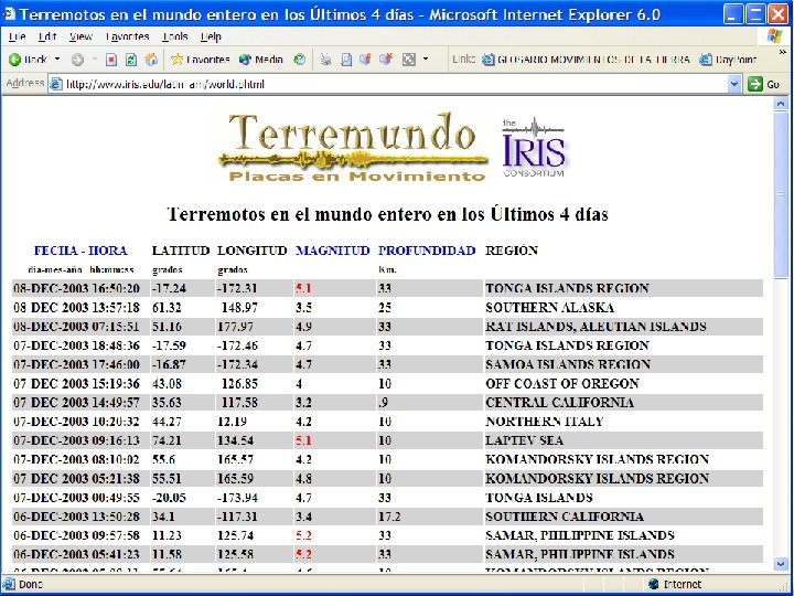 Proyecto Ciber@prendiz: Aplicaciones de Internet para el Aprendizaje Educativo – http: //www. ciberaprendiz. org