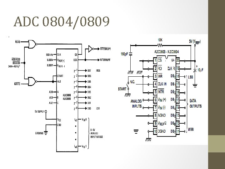 ADC 0804/0809 