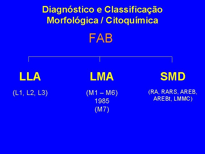 Diagnóstico e Classificação Morfológica / Citoquímica FAB LLA LMA SMD (L 1, L 2, Diagnóstico e Classificação Morfológica / Citoquímica FAB LLA LMA SMD (L 1, L 2,