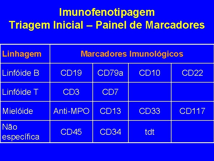 Imunofenotipagem Triagem Inicial – Painel de Marcadores Linhagem Marcadores Imunológicos Linfóide B CD 19 Imunofenotipagem Triagem Inicial – Painel de Marcadores Linhagem Marcadores Imunológicos Linfóide B CD 19