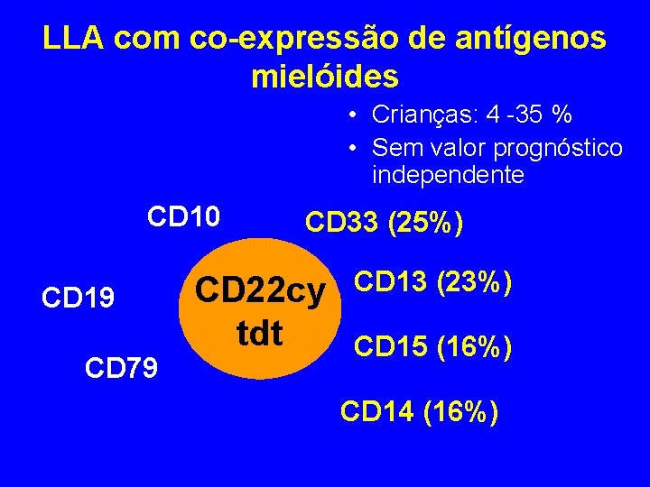 LLA com co-expressão de antígenos mielóides • Crianças: 4 -35 % • Sem valor LLA com co-expressão de antígenos mielóides • Crianças: 4 -35 % • Sem valor