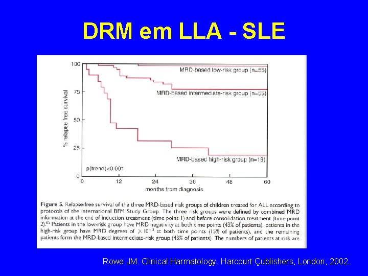 DRM em LLA - SLE Rowe JM. Clinical Harmatology. Harcourt Çublishers, London, 2002. DRM em LLA - SLE Rowe JM. Clinical Harmatology. Harcourt Çublishers, London, 2002.