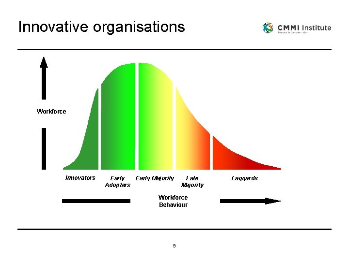 Innovative organisations Workforce Innovators Early Majority Adopters Late Majority Workforce Behaviour 9 Laggards Innovative organisations Workforce Innovators Early Majority Adopters Late Majority Workforce Behaviour 9 Laggards