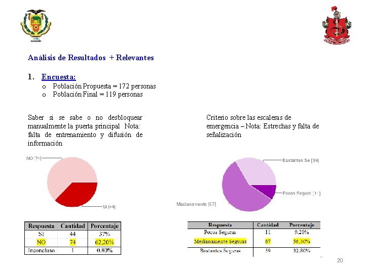 Análisis de Resultados + Relevantes 1. Encuesta: o Población Propuesta = 172 personas o