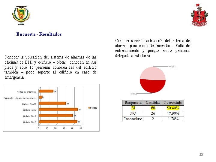 Encuesta - Resultados Conocer la ubicación del sistema de alarmas de las oficinas de