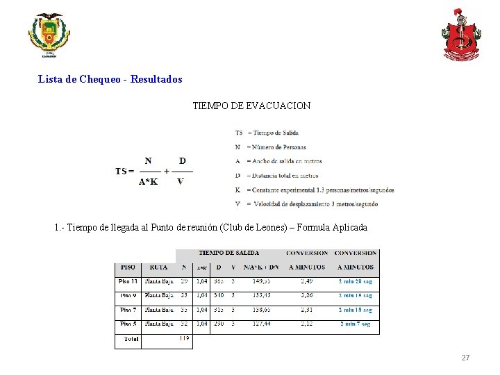 Lista de Chequeo - Resultados TIEMPO DE EVACUACION 1. - Tiempo de llegada al