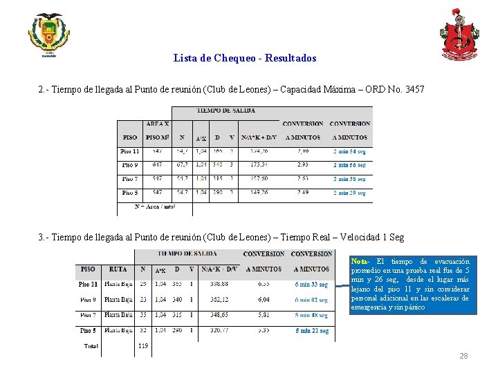 Lista de Chequeo - Resultados 2. - Tiempo de llegada al Punto de reunión