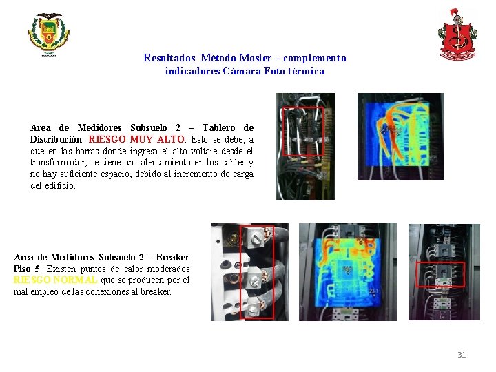 Resultados Método Mosler – complemento indicadores Cámara Foto térmica Area de Medidores Subsuelo 2