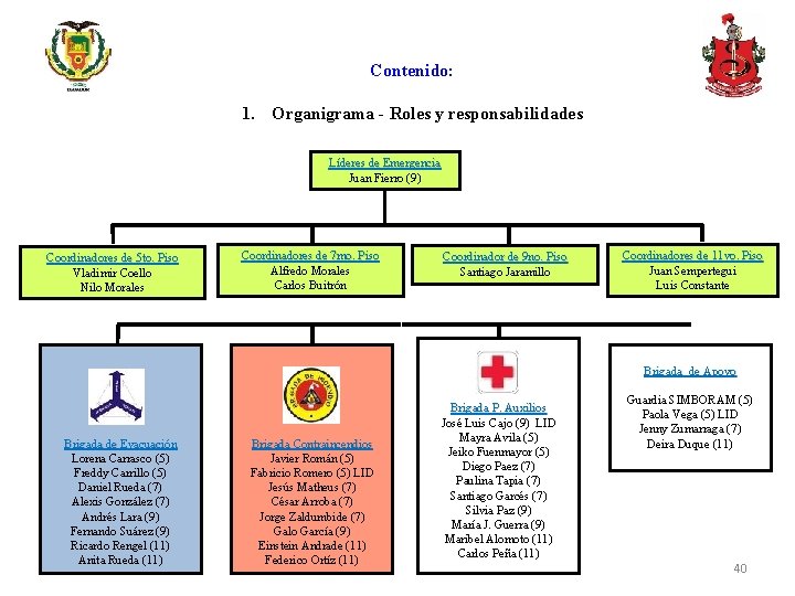 Contenido: 1. Organigrama - Roles y responsabilidades Líderes de Emergencia Juan Fierro (9) Coordinadores