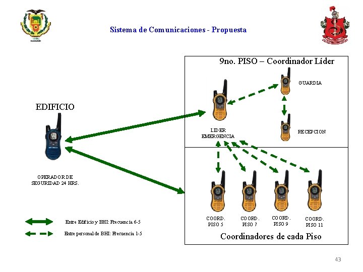 Sistema de Comunicaciones - Propuesta 9 no. PISO – Coordinador Líder GUARDIA EDIFICIO LIDER