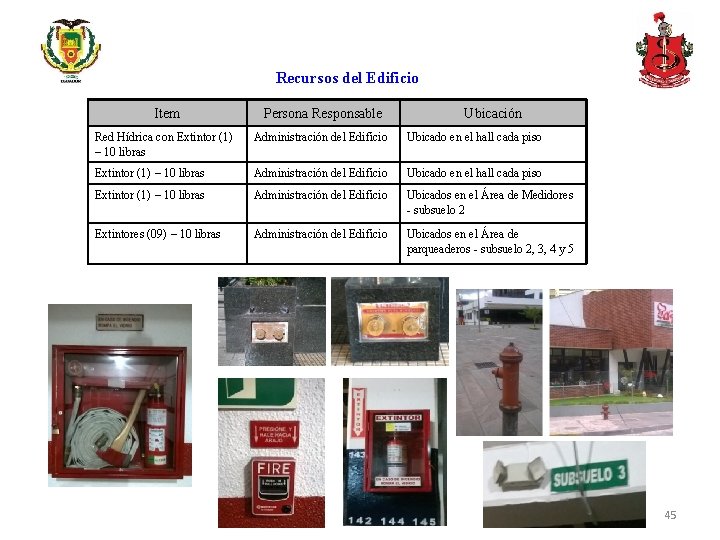 Recursos del Edificio Item Persona Responsable Ubicación Red Hídrica con Extintor (1) – 10