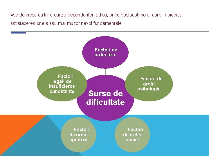 =se definesc ca fiind cauza dependentei, adica, orice obstacol major care impiedica satisfacerea uneia =se definesc ca fiind cauza dependentei, adica, orice obstacol major care impiedica satisfacerea uneia